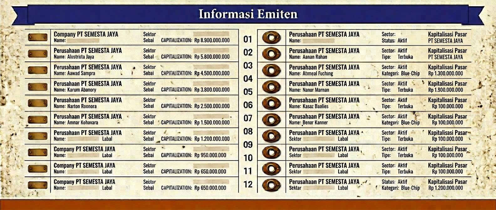 Halaman ledger bernomor menyerupai daftar profil perusahaan tercatat